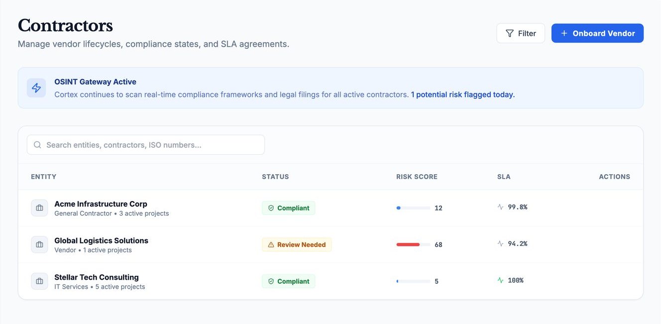 Intelligence Hub contractor register: compliance state, risk score and SLA per vendor, with one potential risk flagged by continuous scanning.